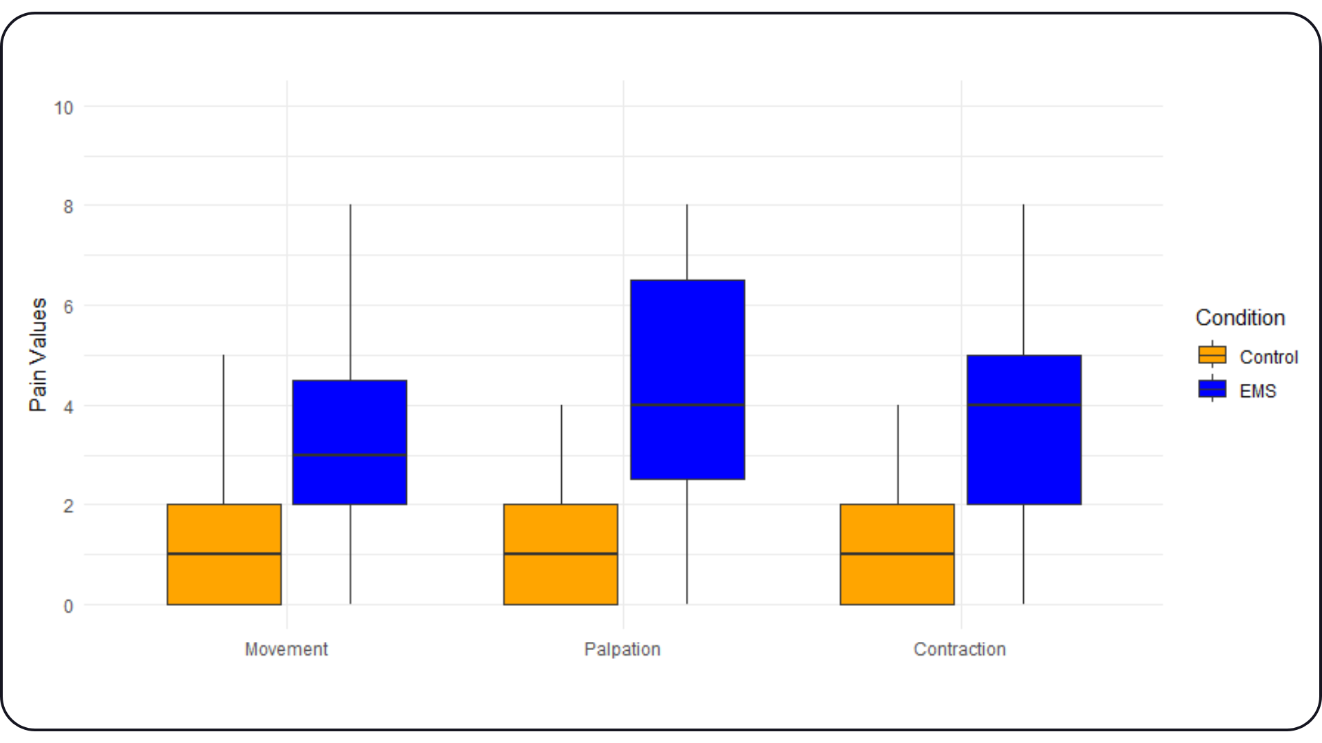 VR and stimulation fitness study — 45