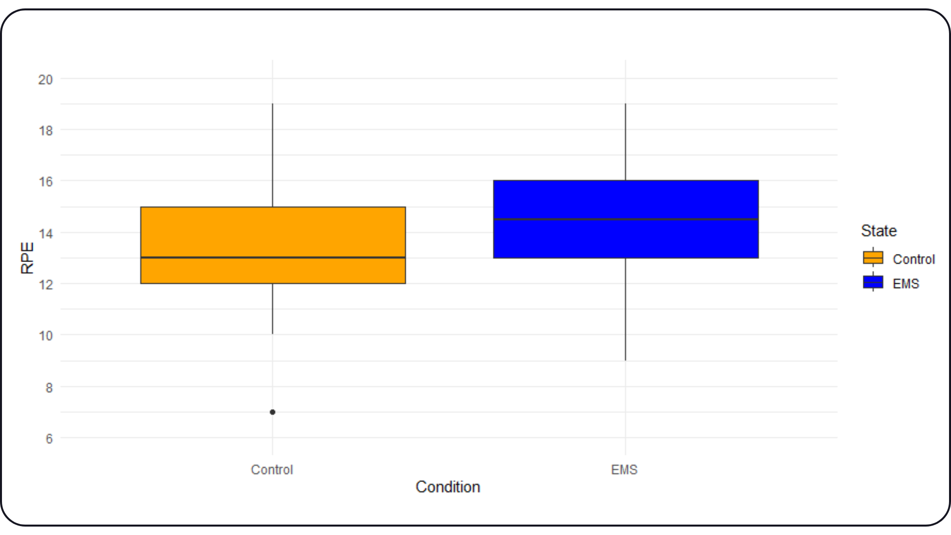 VR and stimulation fitness study — 46